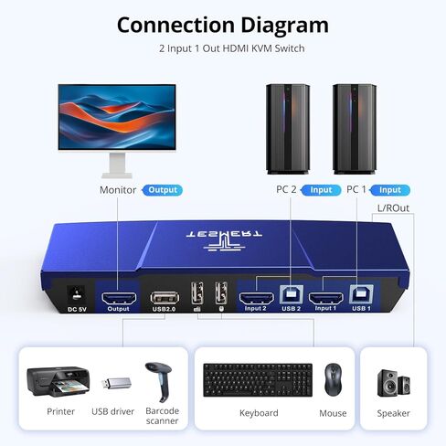 HDMI KVM Switch 1 Monitor 2 Computers, 4K@60Hz KVM Switches for 2 PC Sharing Monitor Keyboard Mouse, with EDID, L/R Out, HDR10 Dolby Vision, USB, Auto Scan, IR Hotkey Switch, 2 1.5m KVM Cable in Kuwait