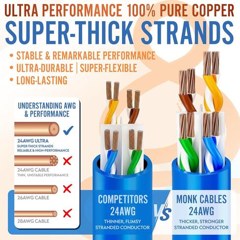 | كابل إيثرنت CAT6 | نحاس نقي 100% | عبوة من 5 قطع | الجلسة المكتملة | يو تي بي، 23AWG، 550 ميجا هرتز | معتمد من DSX-8000 | الكابل الأكثر اعتماداً في السوق بأكمله (أبيض، 3 أقدام) in Kuwait