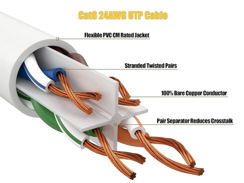 كابل إيثرنت Cat 6 550 ميجاهرتز UTP Snagless Ethernet، سلك تصحيح الشبكة (أبيض، 5 قدم) in Kuwait