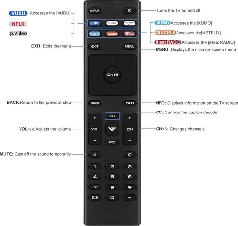 Universal Remote Control for All VIZIO Smart TV Remote, Compatible for VIZIO Remotes Control Replacement in Kuwait
