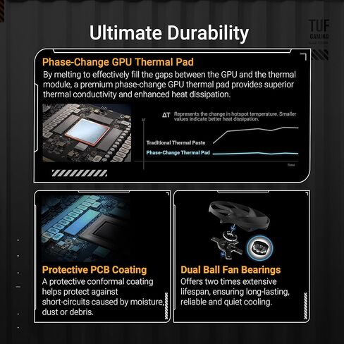 بطاقة رسومات الألعاب ASUS TUF Gaming GeForce RTX 5080 16GB GDDR7 (Nvidia GeForce RTX5080، تصميم فتحة 3.6، PCIe 5.0، 2X HDMI 2.1b، 3X DisplayPort 2.1a، TUF-RTX5080-16G-GAMING) in Kuwait