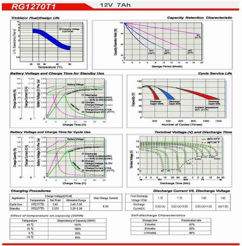 بطارية AGM بديلة من Raion Power 12V 7Ah لـ Alpha House AH 12-7 - 16 حزمة in Kuwait