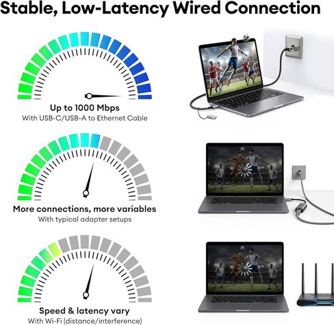 High-Speed USB-C to Gigabit Ethernet Adapter - 1000Mbps Wired Network Connector for Laptops - 50 ft in Kuwait