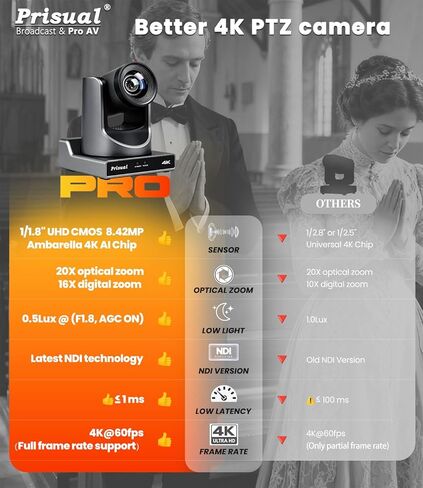 كاميرا Prisual 4K 60FPS الرسمية NDI PTZ 3×TEM-4K20N PRO + لوحة مفاتيح PRO AI Joy، تتبع Gen-3 AI، تكبير 20X، PoE، محرك الحزام الصامت، ضمان أمريكي لمدة 3 سنوات، بث مباشر للكنيسة/الاستوديو in Kuwait