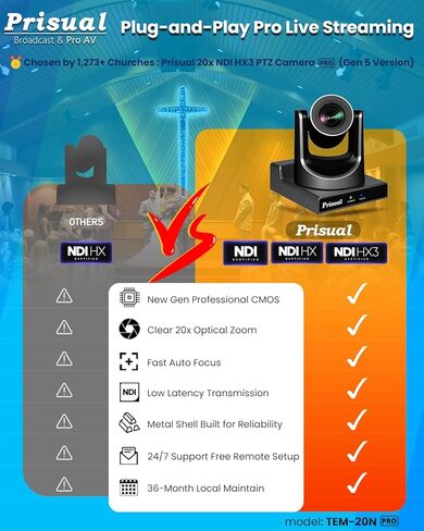 Prisual NDI PTZ Camera 20X Optical Zoom 4×TEM-20N PRO + PRO AI Joy Keyboard, Gen-3 AI Auto Tracking, 47% Better Bandwidth, 5dB Silent, PoE, 3-Year US Warranty, Live Streaming for Church/Conference in Kuwait