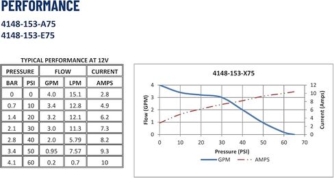 مضخة مياه اكوا كينج تي ام Ii بريميوم فريش - 12 فولت، 4.0 جرام (56056), 1/2" in Saudi Arabia
