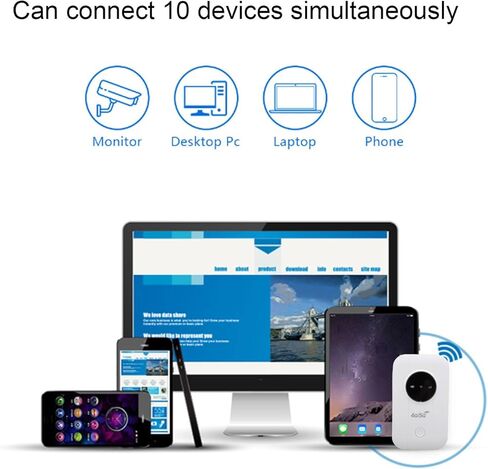 fosa 4G Portable WiFi Hotspot, Mobile Hotspot Travel Router 300Mbps LTE CAT4 SIM Card Router for Travel, Supports 10 Devices with 3650mAh Battery USB C Power in Kuwait