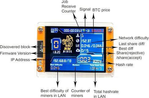 Bitcoin One Shot Miner,with Mini 2.8in Smart Display,Hashrate Up to 1010KH/s,Quiet and Easy to Set up,Mini Miner for Education, Demonstration, and Entertainment in Kuwait