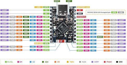 3PCS ESP32 C6 Mini Development Board with Single-Core ESP32-C6FH4 4MB Flash 20Pins Type-C, ESP32 C6 Devkit for Arduino in Kuwait