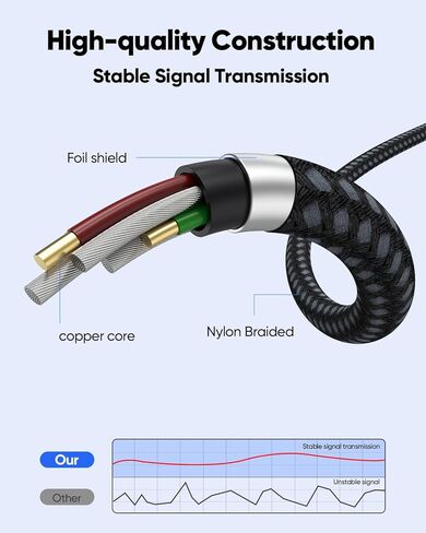 كابل Micro HDMI إلى HDMI بطول 10 أقدام، 4K@60 هرتز HDMI إلى كابل HDMI صغير عالي السرعة سلك جديلة من النايلون Micro HDMI يدعم HDR، ثلاثي الأبعاد، ARC، متوافق مع Raspberry Pi 5/4، الكاميرا، الكمبيوتر المحمول، الشاشة، HDTV in Kuwait