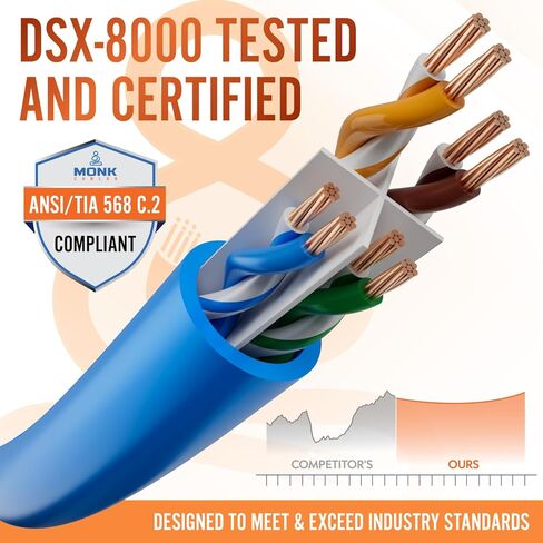 | كابل إيثرنت CAT6 | نحاس نقي 100% | عبوة من 5 قطع | الجلسة المكتملة | يو تي بي، 23AWG، 550 ميجا هرتز | معتمد من DSX-8000 | الكابل الأكثر اعتماداً في السوق بأكمله (أزرق، 3 أقدام) in Kuwait