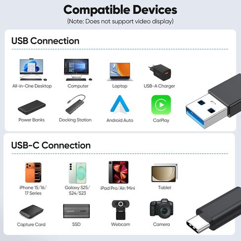 كابل نقل البيانات USB إلى النوع C 3 أقدام 2 حزمة، 10 جيجابت في الثانية USB C 3.2 Gen 2 سلك نقل عالي السرعة، USB-A إلى USB-C 3A كابلات شحن سريعة لأجهزة SSD المحمولة Android Auto iPhone 17/16/15، Galaxy S25/24 in Kuwait