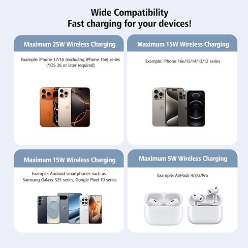 Magnetic Wireless Charger 2Pack 25W Qi2 for Magsafe Charger for iPhone 17/16/15/14/13/12Pro Max, Air pods 4-2Pro, Samsung Galaxy, Google Pixel, and More, Lightweight for Travel Home Office Desk(White) in Kuwait