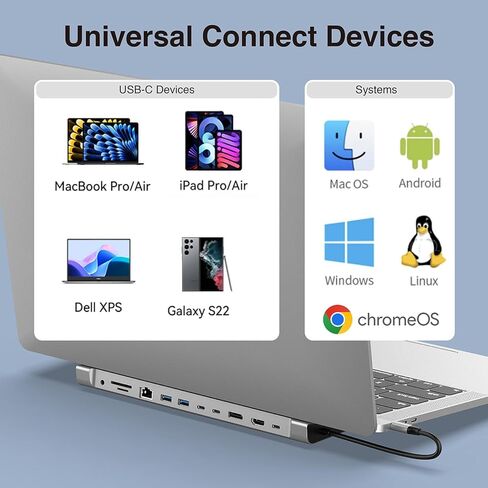 قاعدة توصيل USB C 12 في 1 شاشة مزدوجة HDTV، 4K DP، USB 3.0، 100W PD، RJ45، قارئ SD/TF، ​​قاعدة كمبيوتر محمول عالمية لأجهزة MacBook Pro/Air، Dell، HP، Surface، Lenovo، التوصيل والتشغيل in Kuwait