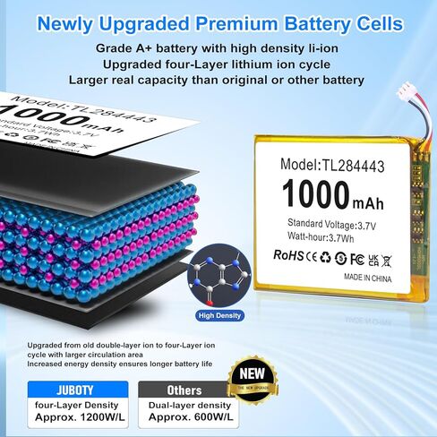 TL284443 Battery, 2026 Upgraded 1000mAh Inner Li-Ion Battery Replacement for Google Nest Learning Thermostat 2nd /3rd Gen, Model T3007ES, T3008US, T4000ES, A0013, with Repair Tools (TL284443,1Pack,A) in Kuwait