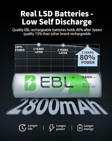 EBL Rechargeable AA Batteries with Charger, 8 Pack Pre-Charged Double A Battery 2800mAh and Battery Charger for AA AAA 9V Batteries in Kuwait