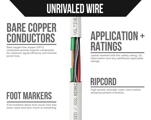 Voltive 14/4 Speaker Wire, Riser CL3R, White, 500ft - 14AWG, 4 Conductors, Stranded Oxygen-Free Copper, UL Listed - V-1270-2 in Saudi Arabia