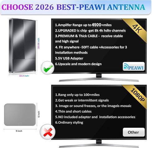 2026 Strongest TV Antenna Indoor, 5500+ Miles Outdoor Long Ranges, Digital Antenna for Smart TV, Best Amplifier Signal Booster Support 8K 4K 1080p All TVs VHF UHF - 50FT Cable/AC Adapter in Kuwait