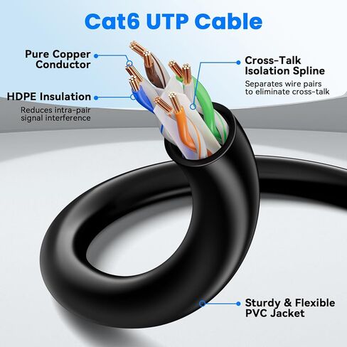 Cat6 Ethernet Cable 20FT, Flexible 24AWG Bare Copper, 10Gbps 550MHz High Speed RJ45 LAN UTP Black Round Patch Cord for Gaming Streaming Home Office Router Modem Server PC in Kuwait