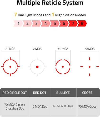 CVLIFE BearPower Solar Multi Reticle Red Dot and 5X Magnifier Combo، مكبر مدمج لتخفيف العين مقاس 3.14 بوصة، عدسة كبيرة 25 مم لحركة الحركة البصرية وتركيب سريع التحرير، شاهد مشترك مطلق مع الوجه إلى الجانب. in Kuwait