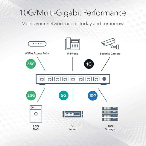 محول NETGEAR 12-Port 10G Multi-Gigabit Plus (XS512EM) - مُدار، مع 2 x 10G SFP+، سطح المكتب أو حامل على حامل، وحماية محدودة مدى الحياة (متجدد) in Kuwait