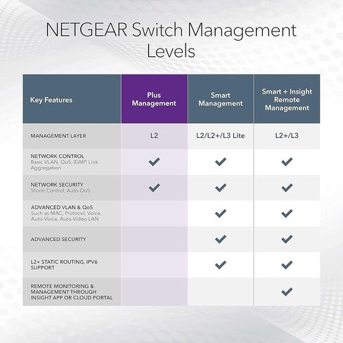 محول NETGEAR 12-Port 10G Multi-Gigabit Plus (XS512EM) - مُدار، مع 2 x 10G SFP+، سطح المكتب أو حامل على حامل، وحماية محدودة مدى الحياة (متجدد) in Kuwait