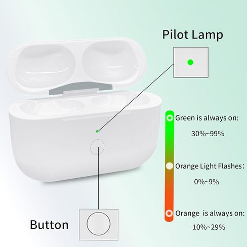 Replacement Charging Case for AirPods Pro 1 & 2 (A2190/A2084/A2083/A2968/A2700/A3047/A3048/A3049/A2931/A2698/A2699) – Lightning & Qi Wireless Charging – Bluetooth Pairing Button – Case Only in Kuwait
