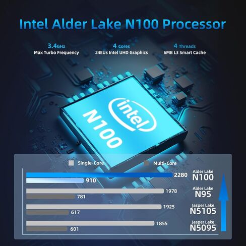 كمبيوتر صغير، Intel Alder Lake N100 (يصل إلى 3.4 جيجا هرتز)، ذاكرة وصول عشوائي 16 جيجا بايت 512 جيجا بايت M.2 SSD ثنائي الشبكة المحلية، أجهزة كمبيوتر مكتبية صغيرة Windows 11، شاشة ثلاثية 4K، نوع C، WiFi 6، BT 5.2، كمبيوتر صغير للمكتب المنزلي والعودة إلى ا in Kuwait