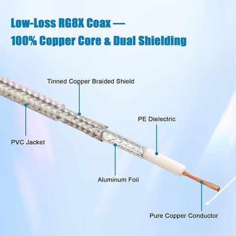 CB Coax Cable 10FT, RG8X FME Female to UHF PL-259 Male with FME Male to PL-259 Adapter, Low Loss RF Coaxial Cable for Antenna, CB Radio, Ham Radio, Marine, Mobile, and GPS Systems in Saudi Arabia
