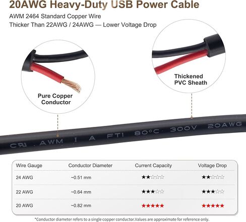USB Power Cable to Bare Wire, 20AWG 1M USB-A Male Plug Pigtail, 5V 5A DIY Power Wire with Copper Quick Wire Connectors, for LED Strip, Arduino, Electronics Projects,2-Pack in Kuwait