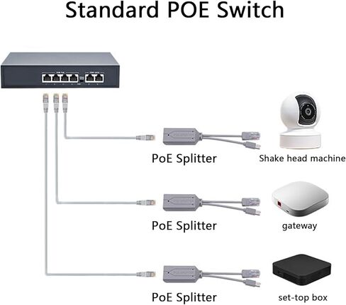 USB C Splitter USB C 48V to 5V 2.4A for Long Distances Ethernet Cable Use 10 / 100Mbps Ethernet Adapter for Home Splitter in Kuwait