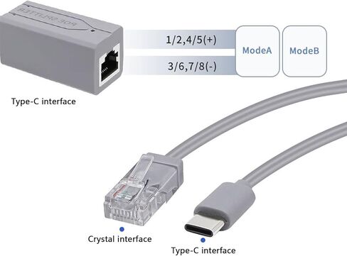 USB C Splitter USB C 48V to 5V 2.4A for Long Distances Ethernet Cable Use 10 / 100Mbps Ethernet Adapter for Home Splitter in Kuwait