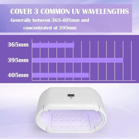 Mity rain Two Sides UV Light for Resin, UV Resin Light with 48 LED Beads Faster Curing，Foldable 72W UV Resin Lamp Split Usageable UV Light for Resin Curing Adjustable Time Digital Display in Saudi Arabia