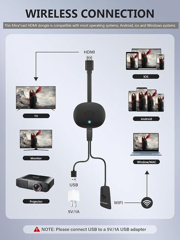 محول عرض HDMI لاسلكي TIMBOOTECH 4K - محول دونجل لاسلكي لمستقبل HDMI لبث الفيديو والصوت للاجتماعات والتعليم وPPT والمسرح المنزلي والحفلات والتوصيل والتشغيل ووضع المرآة والتمديد in Kuwait
