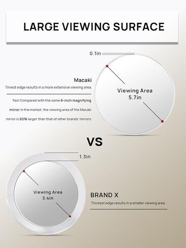 مرآة مكبرة 6 بوصات 15 مرة مع 3 أكواب شفط، مرآة مكياج للحمام (أبيض، مستديرة) in Kuwait