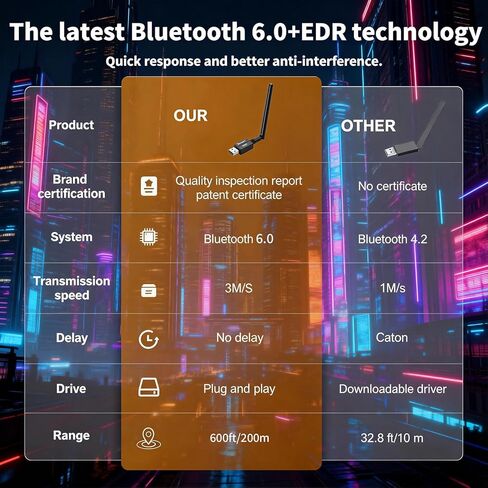 محول USB Bluetooth 6.0 لأجهزة الكمبيوتر المكتبية: قم بتوصيل وتشغيل دونجل لاسلكي طويل المدى 600 قدم V 1.7 مع هوائي 5dBi لأجهزة الكمبيوتر المحمول Windows 11/10/8.1 زوج من سماعات الرأس/سماعة الرأس/مكبر الصوت/الماوس/لوحة المفاتيح/الطابعة in Kuwait
