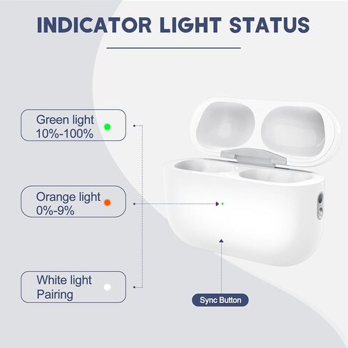 حافظة شحن Airpod Pro 2 لاسلكية مع منفذ Lightning، حافظة شحن بديلة لأجهزة Airpod Pro 1 & 2 Gen مع بطارية 660 مللي أمبير في الساعة، حافظة شحن Air Pod Pro مع زر مزامنة، بدون سماعات أذن in Kuwait