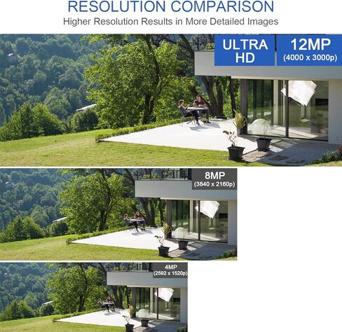 GW Security 16 Channel UltraHD 12MP 4K @ 30FPS Realtime 3X Motorized Zoom PoE Security Camera System with 8 x 12MP Face Recognition Full-Time Color Night Vision Outdoor/Indoor Smart AI Bullet Cameras in Kuwait