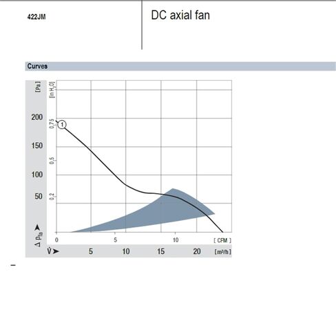 422JM Axial Fan 12VDC 0.2A 2.4W Cooling Fan in Kuwait
