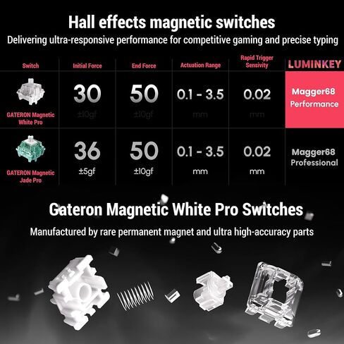 لوحة مفاتيح الألعاب LUMINKEY Magger68 Performance HE 65% - مفاتيح تأثير القاعة المغناطيسية، إضاءة RGB قابلة للتخصيص، PCB قابل للتبديل السريع، هيكل من الألومنيوم، سلك USB-C in Kuwait