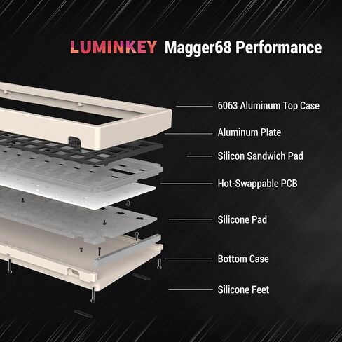 لوحة مفاتيح الألعاب LUMINKEY Magger68 Performance HE 65% - مفاتيح تأثير القاعة المغناطيسية، إضاءة RGB قابلة للتخصيص، PCB قابل للتبديل السريع، هيكل من الألومنيوم، سلك USB-C in Kuwait