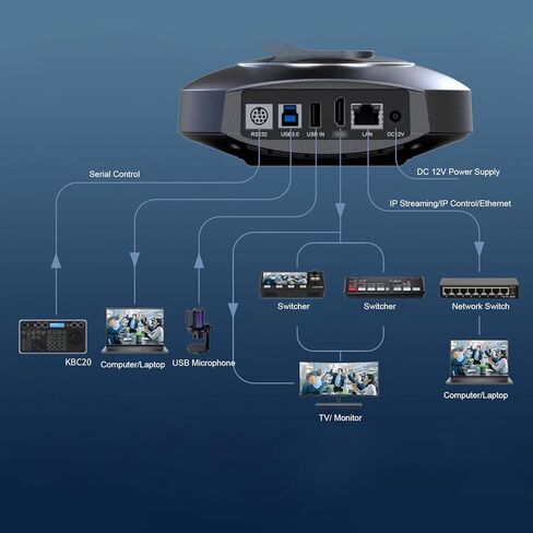 كاميرا EBTOOLS 4K PTZ، تتبع الذكاء الاصطناعي 10X زووم بصري 250 دوران PoE LAN مخرج USB، مع مستشعر CMOS 1.28 بوصة وعدسة خالية من التشويه 67.5، لتدريس المؤتمرات البث المباشر (الولايات المتحدة) in Kuwait