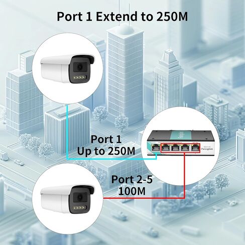 5-Port Full Gigabit Industrial Ethernet Switch, 1 Gigabit RJ45 Port, Unmanaged 10/100/1000Mbps Network Switch, Plug & Play, IP40 Rated, DIN-Rail & Wall Mount in Kuwait