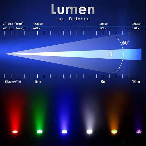 شيدس مصباح راس متحرك LED 36×18 واط بتاثير تكبير الغسيل (15-90 درجة) اضواء دي جيه ار جي بي دبليو + الاشعة فوق البنفسجية 6 في 1 DMX 512 شاشة تعمل باللمس للكريسماس وحفلات الديسكو in Kuwait