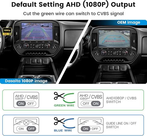 Dasaita Tailgate Handle Reverse Camera for Chevrolet Silverado GMC Sierra 2014 2015, Only Fit 1080P Navigation, Real AHD 1080P Rear View Camera Backup Camera with Wiring Harness, 170° Wide Angle in Kuwait