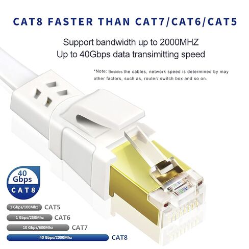 Cat8 Flat LAN Cable 5m (White) – High-Speed Shielded Internet Cable for Gaming, Modems, and Routers in Kuwait