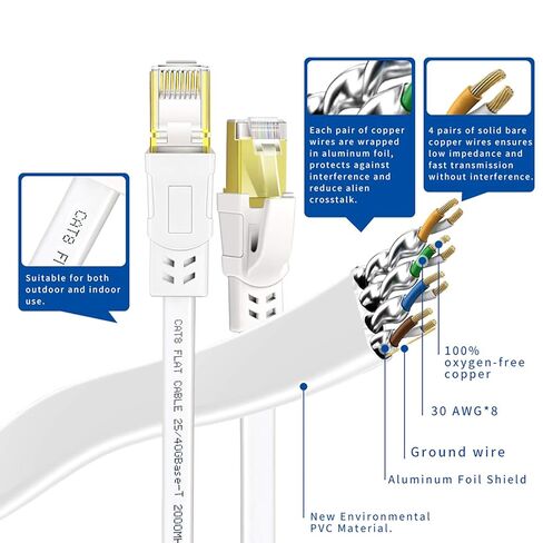 Cat8 Flat LAN Cable 5m (White) – High-Speed Shielded Internet Cable for Gaming, Modems, and Routers in Kuwait