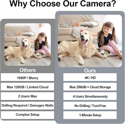 Mini Wireless Camera - 4K HD Nanny Cam - 2.4/5GHz WiFi - Small Indoor Security Camera with Motion Detection, Night Vision, Magnetic Base, APP Control, Cloud & Local Storage for Home, Office, Baby, Pet in Saudi Arabia