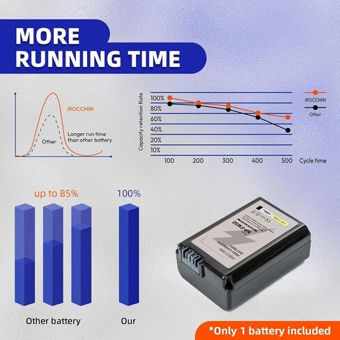 1800mAh NP-FW50 Battery for Sony SLT-A33, ZV-E10, Alpha α6000, Alpha α6100, Alpha α6300, Alpha a7 II, Alpha a7R II, Alpha a7S II, ILCE-7S, Alpha α6400, Alpha α6500 Camera in Kuwait
