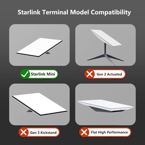 محول PD USB C DC 12-24 فولت إلى 30 فولت 2 أمبير تيار مستمر سلك طاقة لمحول Starlink Mini لتحويل الطاقة، لمصدر PD لبنك الطاقة، Starlink Mini USB Type C إلى شاحن الطاقة in Kuwait